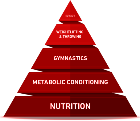 food pyramid image